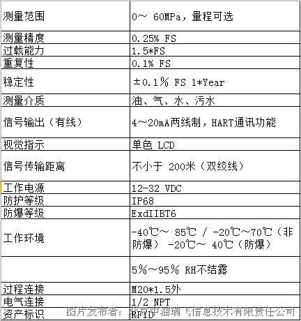 si101.png 中油瑞飞 SI 101有线压力变送器(图2)