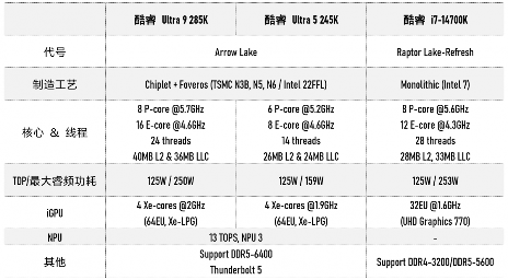 实测Arrow Lake台式机处理器：功耗低了，但有价值吗？(图5)