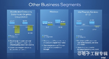 国产AI芯片现状一窥:困境和成长 | Fabless行研系列 (Q4’24)(图5) 国产AI芯片现状一窥:困境和成长 | Fabless行研系列 (Q4’24)(图5)