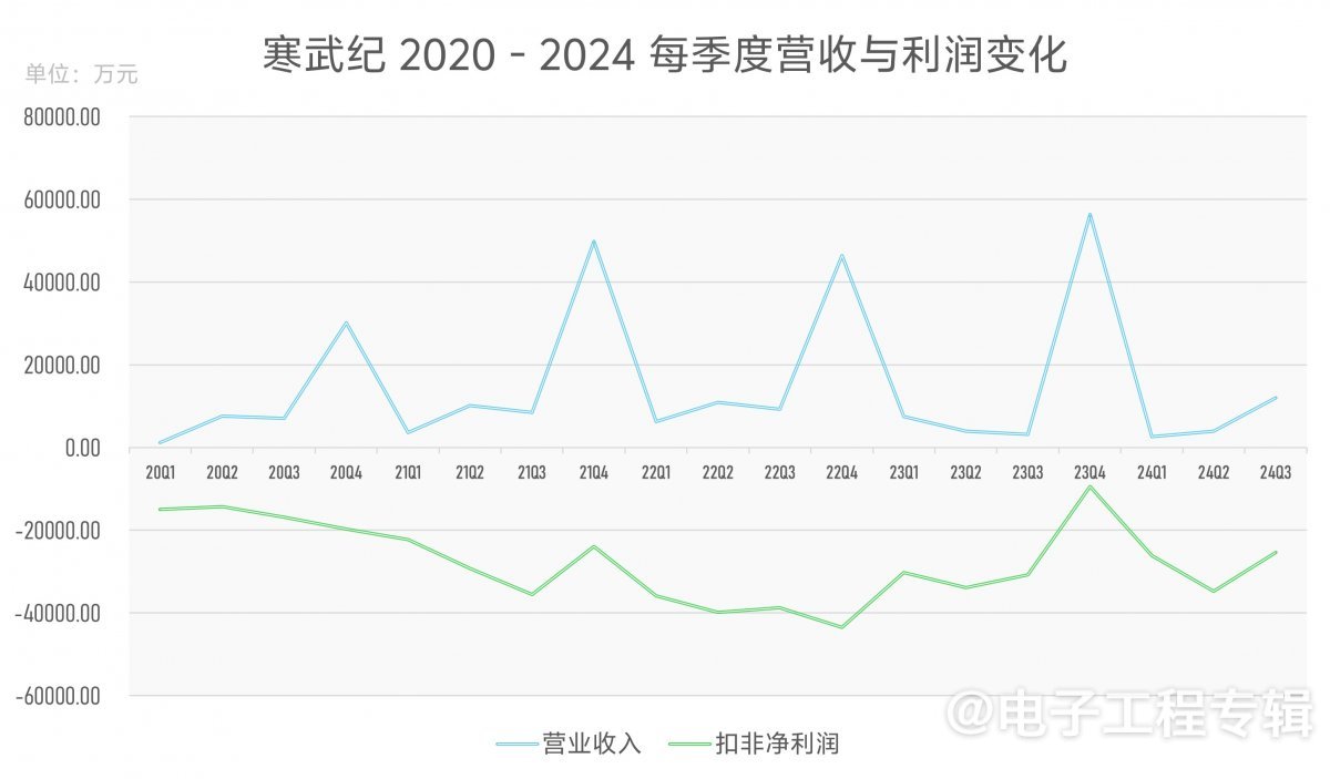 国产AI芯片现状一窥:困境和成长 | Fabless行研系列 (Q4’24)(图2) 国产AI芯片现状一窥:困境和成长 | Fabless行研系列 (Q4’24)(图2)