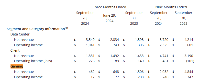 AMD全球裁员4%,集火AI芯片(图3) AMD全球裁员4%,集火AI芯片(图3)