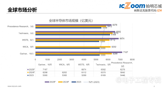 纳斯达克上市的本土元器件电商平台，经营有何独到之处？(图1)