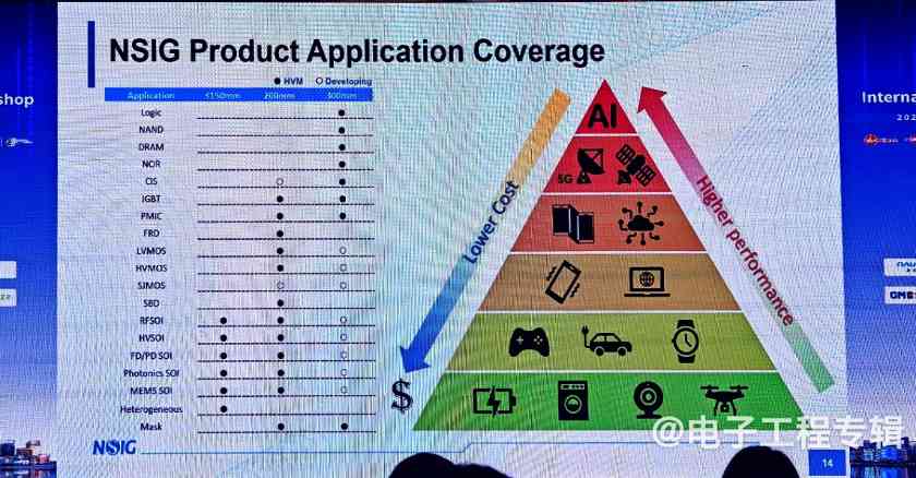 半导体行业温和复苏,SOI 300mm大硅片时代到来(图5) 半导体行业温和复苏,SOI 300mm大硅片时代到来(图5)