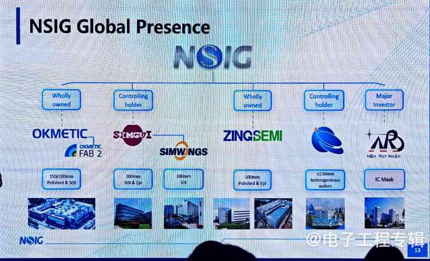 半导体行业温和复苏,SOI 300mm大硅片时代到来(图9) 半导体行业温和复苏,SOI 300mm大硅片时代到来(图9)