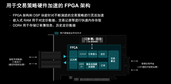 时延2.34纳秒!AMD为金融高频交易再推“超级引擎”(图4) 时延2.34纳秒!AMD为金融高频交易再推“超级引擎”(图4)