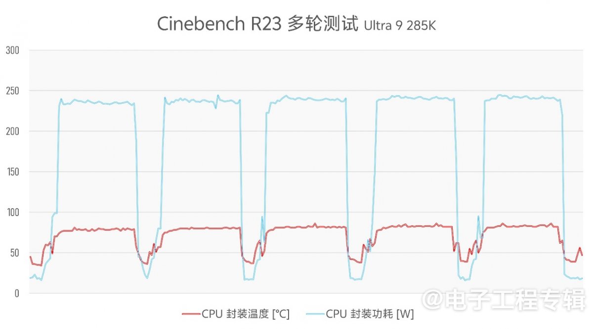 实测Arrow Lake台式机处理器:功耗低了,但有价值吗?(图13) 实测Arrow Lake台式机处理器:功耗低了,但有价值吗?(图13)
