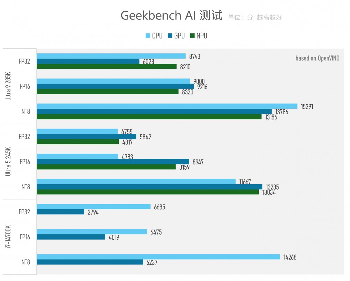 实测Arrow Lake台式机处理器:功耗低了,但有价值吗?(图32) 实测Arrow Lake台式机处理器:功耗低了,但有价值吗?(图32)