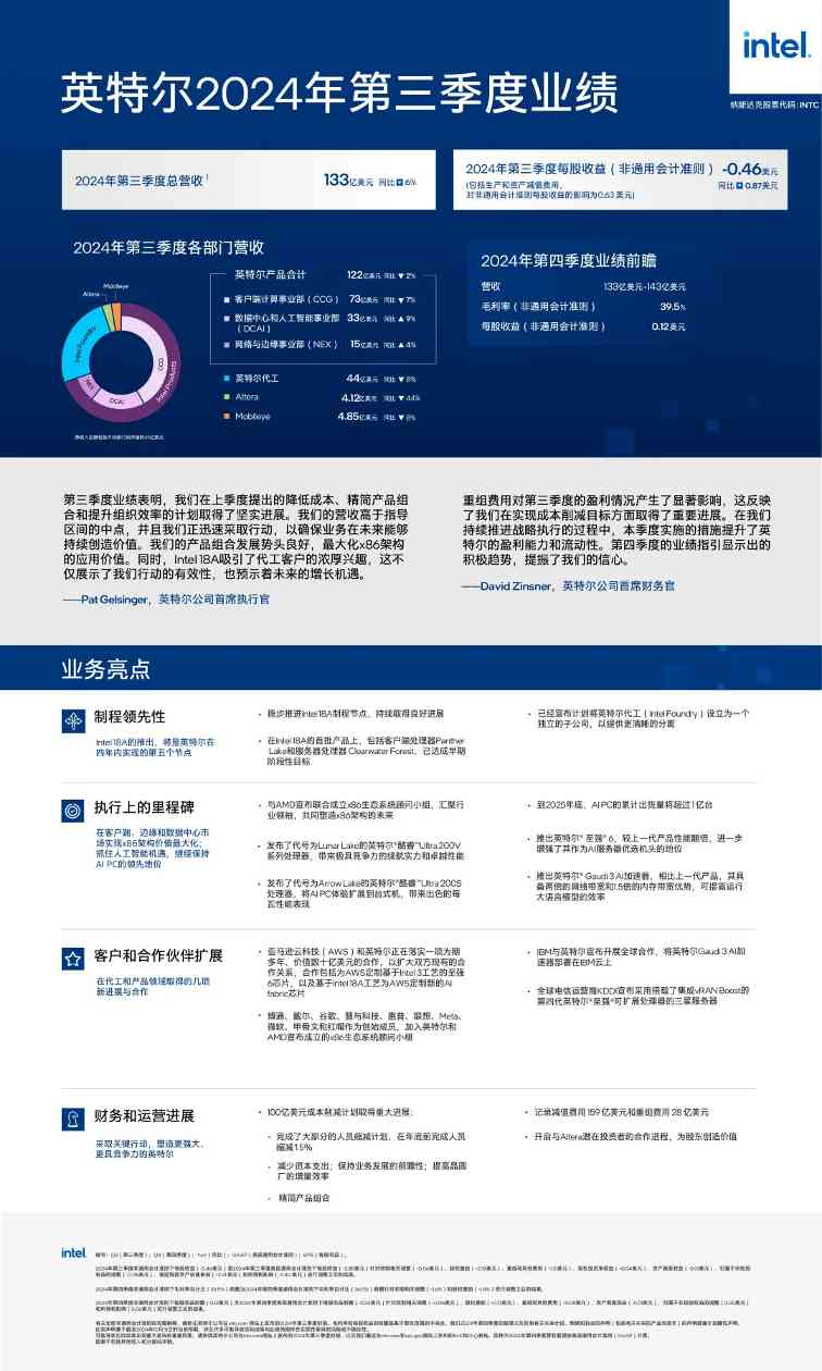 英特尔发布2024年第三季度财报，市场反映积极(图1)