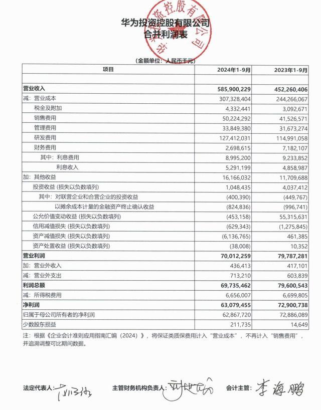 华为前三季度营收5859亿元，任正非：我们还在挣扎着活下来(图1)