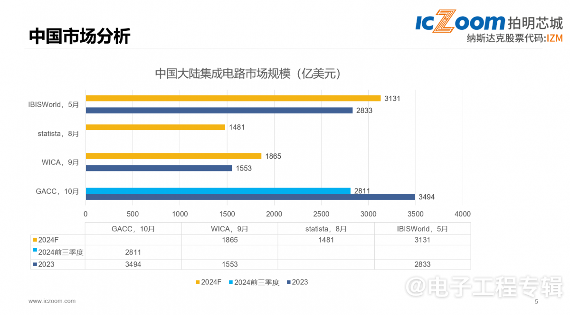 纳斯达克上市的本土元器件电商平台，经营有何独到之处？(图2)