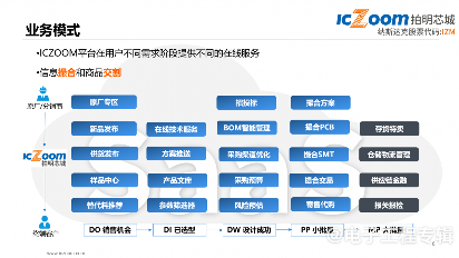 纳斯达克上市的本土元器件电商平台，经营有何独到之处？(图4)