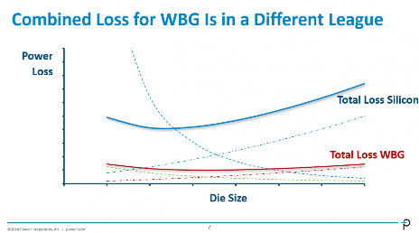 超高压氮化镓的崛起:碳化硅能否幸存?(图4) 超高压氮化镓的崛起:碳化硅能否幸存?(图4)