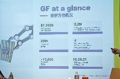 既全球又本地,格罗方德深耕中国市场(图2) 既全球又本地,格罗方德深耕中国市场(图2)