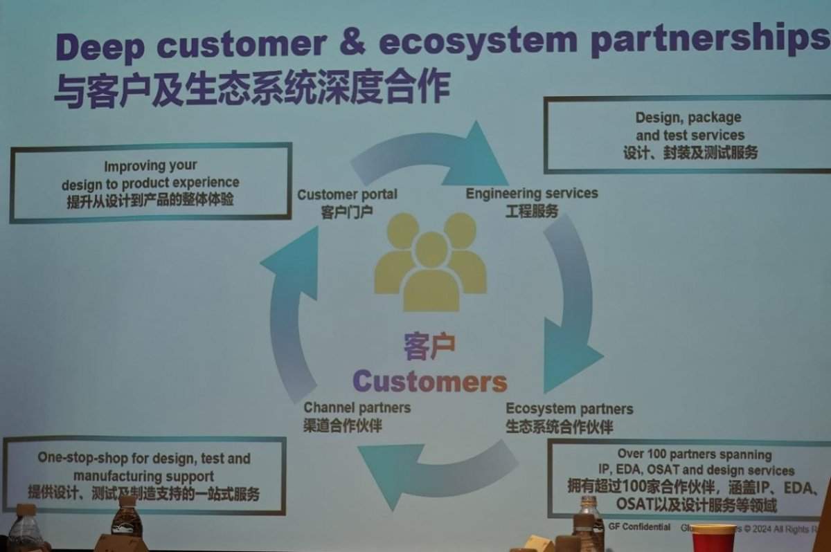 既全球又本地,格罗方德深耕中国市场(图3) 既全球又本地,格罗方德深耕中国市场(图3)