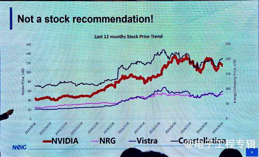 半导体行业温和复苏，SOI 300mm大硅片时代到来(图2)