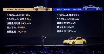 售价81.49万元!小米SU7 Ultra成纽北最速四门车,吊打保时捷特斯拉(图13) 售价81.49万元!小米SU7 Ultra成纽北最速四门车,吊打保时捷特斯拉(图13)