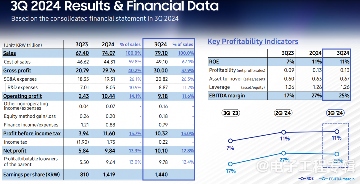 2024Q3三星半导体利润环比下滑40%,暂时关闭超30%代工生产线(图1) 2024Q3三星半导体利润环比下滑40%,暂时关闭超30%代工生产线(图1)