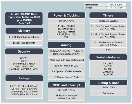太卷，不玩了：传思瑞浦（3PEAK）解散MCU团队(图4)