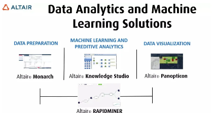 西门子106亿美元收购Altair Engineering，加速战略转型(图4)