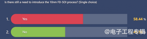 从技术和市场分析,FD-SOI要往12nm以下走吗?(图6) 从技术和市场分析,FD-SOI要往12nm以下走吗?(图6)