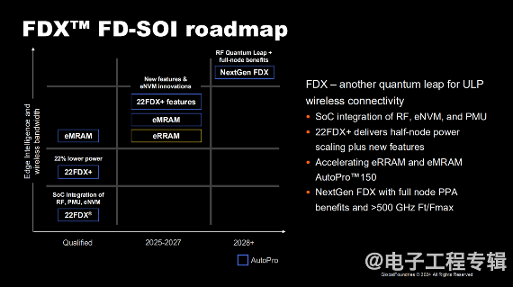 四家FD-SOI大厂，最近进展如何？(图6)
