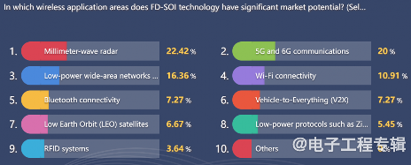 从技术和市场分析,FD-SOI要往12nm以下走吗?(图10) 从技术和市场分析,FD-SOI要往12nm以下走吗?(图10)