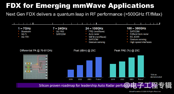 四家FD-SOI大厂，最近进展如何？(图7)