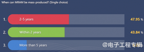 从技术和市场分析,FD-SOI要往12nm以下走吗?(图7) 从技术和市场分析,FD-SOI要往12nm以下走吗?(图7)