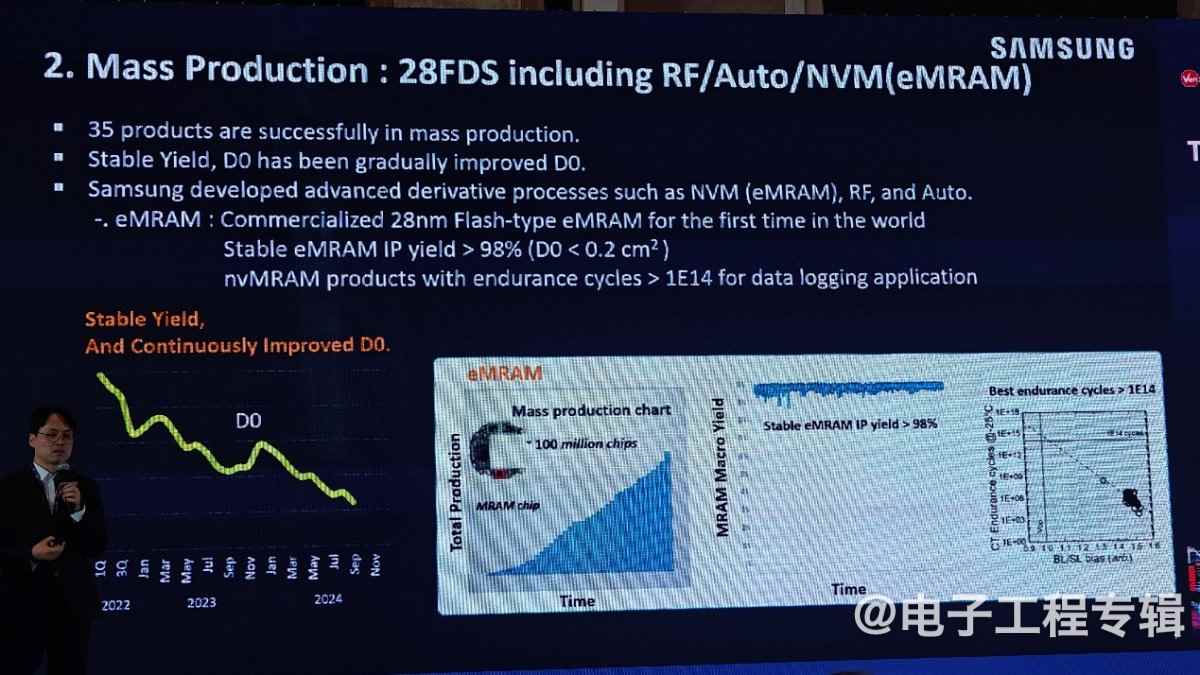 四家FD-SOI大厂，最近进展如何？(图12)