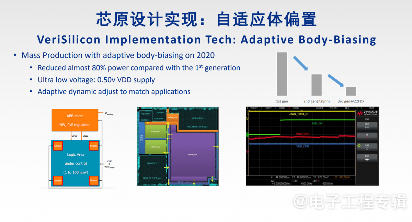 从技术和市场分析,FD-SOI要往12nm以下走吗?(图11) 从技术和市场分析,FD-SOI要往12nm以下走吗?(图11)