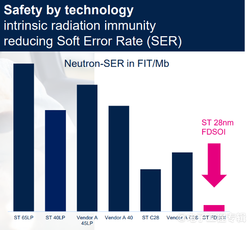 四家FD-SOI大厂，最近进展如何？(图19)