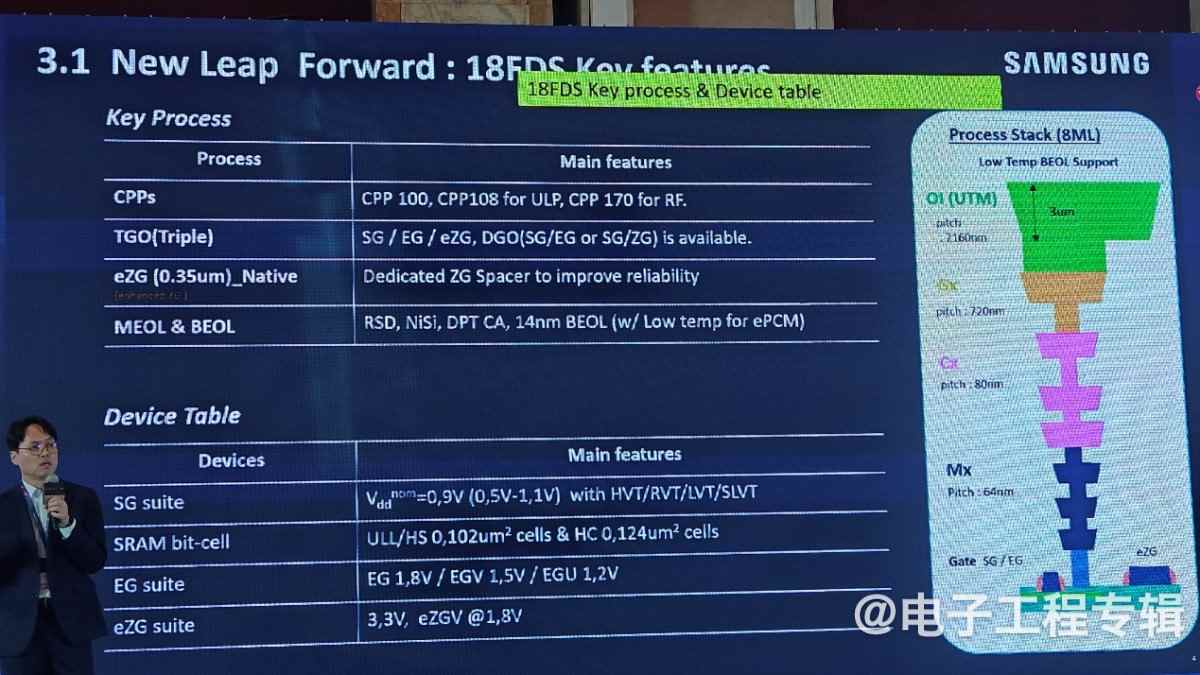 四家FD-SOI大厂，最近进展如何？(图13)