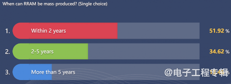 从技术和市场分析,FD-SOI要往12nm以下走吗?(图8) 从技术和市场分析,FD-SOI要往12nm以下走吗?(图8)
