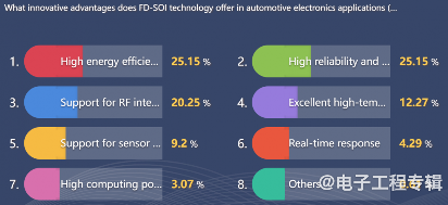 从技术和市场分析,FD-SOI要往12nm以下走吗?(图9) 从技术和市场分析,FD-SOI要往12nm以下走吗?(图9)
