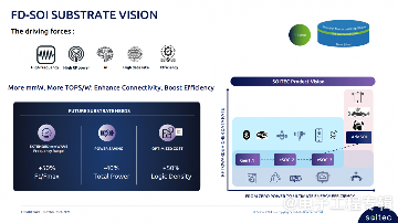 四家FD-SOI大厂，最近进展如何？(图22)