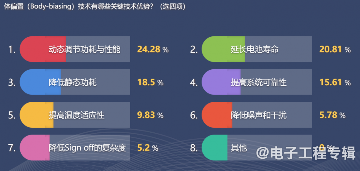 从技术和市场分析,FD-SOI要往12nm以下走吗?(图12) 从技术和市场分析,FD-SOI要往12nm以下走吗?(图12)