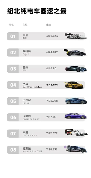 售价81.49万元！小米SU7 Ultra成纽北最速四门车，吊打保时捷特斯拉(图9)