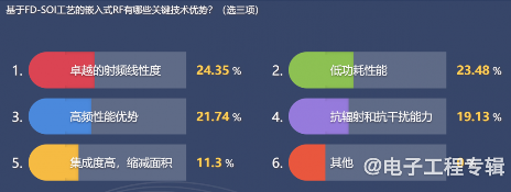 从技术和市场分析,FD-SOI要往12nm以下走吗?(图14) 从技术和市场分析,FD-SOI要往12nm以下走吗?(图14)