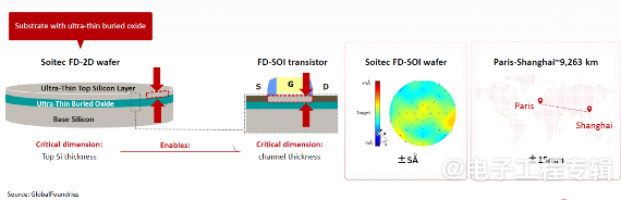 FD-SOI何时起飞？芯原：IP已经不成问题(图3)