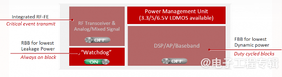 FD-SOI何时起飞？芯原：IP已经不成问题(图8)