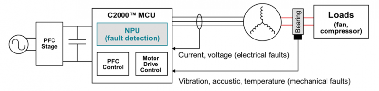 德州仪器革新工业与汽车领域MCU技术,推出两款重磅产品(图2) 德州仪器革新工业与汽车领域MCU技术,推出两款重磅产品(图2)