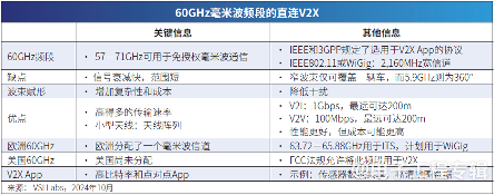 直连V2X与网联V2X对比:竞争还是互补?(图5) 直连V2X与网联V2X对比:竞争还是互补?(图5)