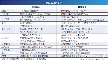 直连V2X与网联V2X对比:竞争还是互补?(图3) 直连V2X与网联V2X对比:竞争还是互补?(图3)