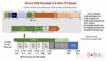 直连V2X与网联V2X对比:竞争还是互补?(图4) 直连V2X与网联V2X对比:竞争还是互补?(图4)
