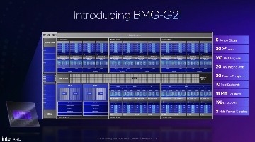 Intel新一代B系游戏显卡发布,还带AI帧生成...(图5) Intel新一代B系游戏显卡发布,还带AI帧生成...(图5)
