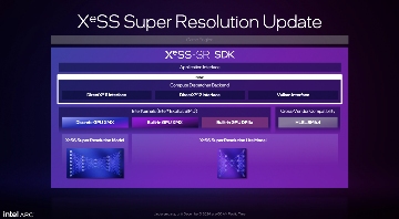 Intel新一代B系游戏显卡发布,还带AI帧生成...(图7) Intel新一代B系游戏显卡发布,还带AI帧生成...(图7)