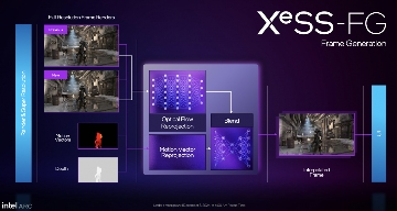Intel新一代B系游戏显卡发布,还带AI帧生成...(图9) Intel新一代B系游戏显卡发布,还带AI帧生成...(图9)