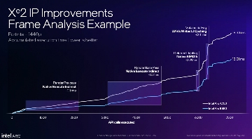 Intel新一代B系游戏显卡发布,还带AI帧生成...(图6) Intel新一代B系游戏显卡发布,还带AI帧生成...(图6)