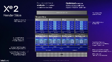 Intel新一代B系游戏显卡发布,还带AI帧生成...(图3) Intel新一代B系游戏显卡发布,还带AI帧生成...(图3)