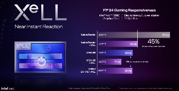 Intel新一代B系游戏显卡发布,还带AI帧生成...(图12) Intel新一代B系游戏显卡发布,还带AI帧生成...(图12)